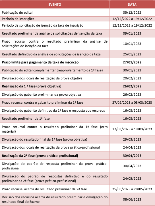 1ª Fase OAB XXXVII 37º Exame - ACESSO TOTAL - (CERS 2022.2) (Ordem