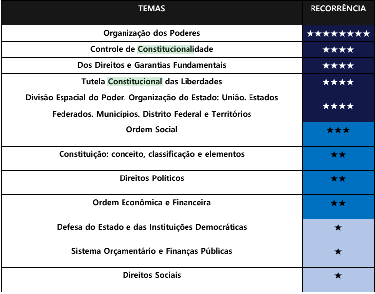 1ª Fase Oab Saiba Os Assuntos Mais Cobrados Peo Portal Exame De Ordem 3707