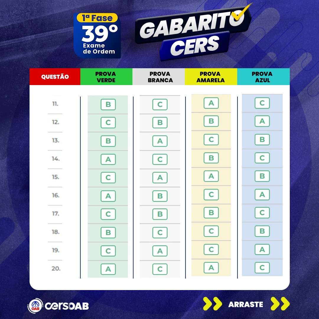 Confira O Gabarito Extraoficial CERS OAB 39